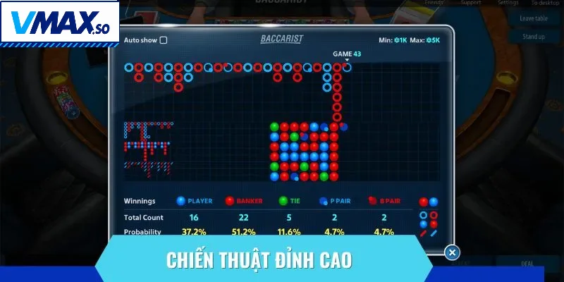 Cách chơi Baccarat thông minh nhất là nắm rõ các chiến thuật