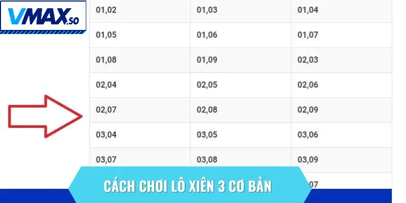 Cách chơi Lô Xiên 3 cơ bản là thông tin quan trọng cần nắm