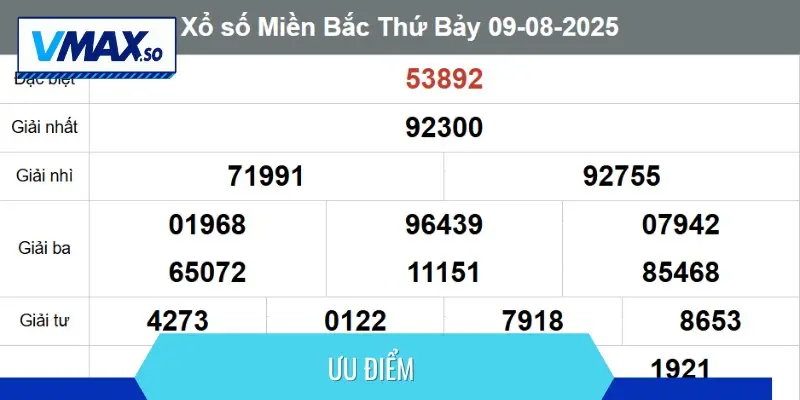 Ưu điểm nổi bật của các cách chơi xổ số nhanh ngày nay