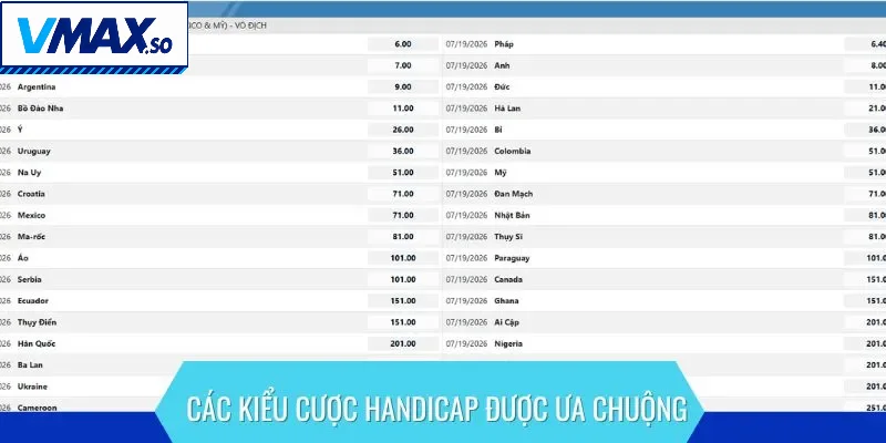 Các kiểu cược handicap được ưa chuộng 
